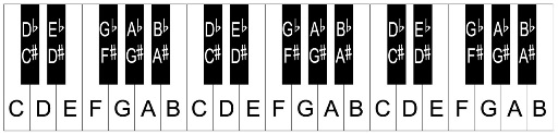 36 key keyboard chart jpg