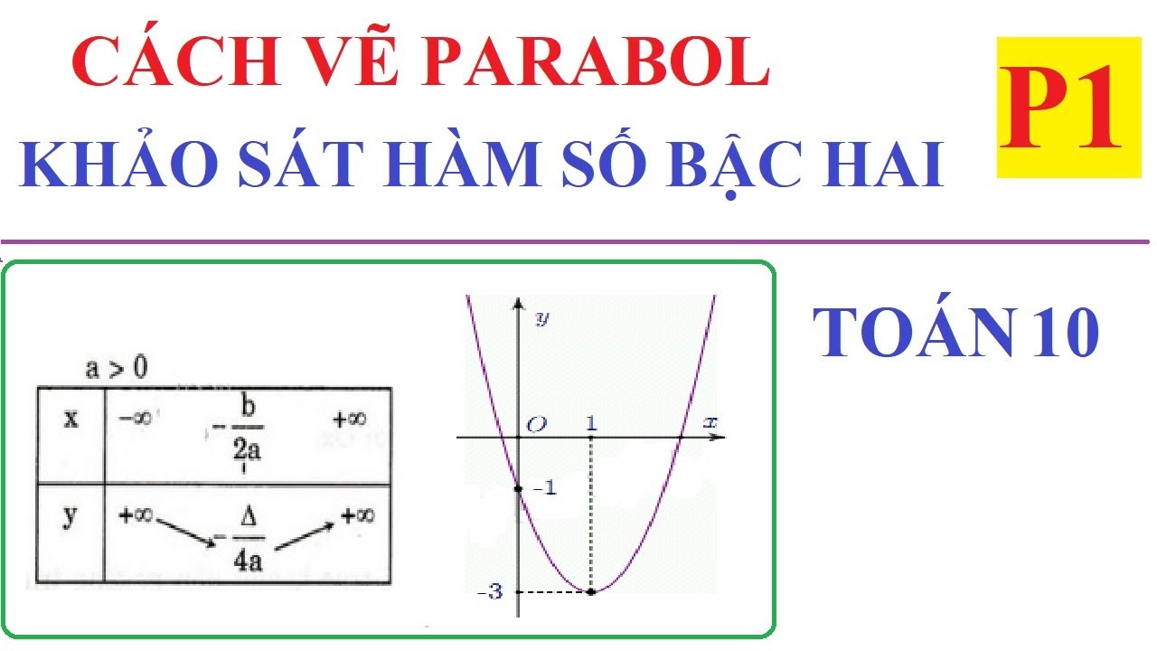 cach ve do thi parabol 1 jpg