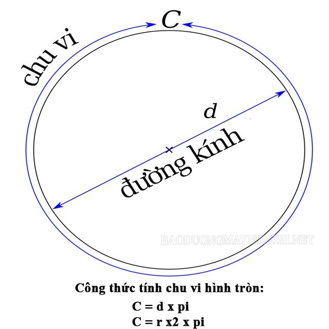 ban kinh hinh tron 3 jpg