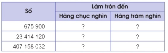 cach lam tron so den hang tram nghin 2 jpg