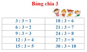 bang chia 3 1 jpg