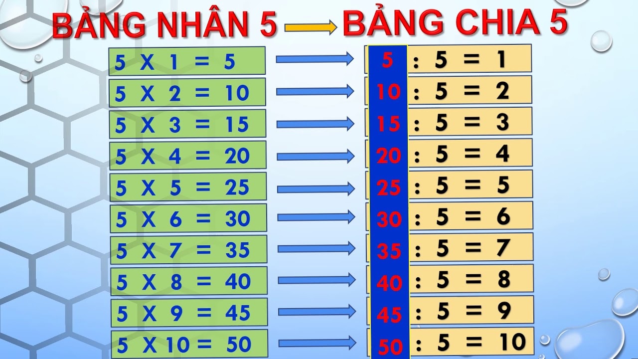 bang chia 5 2 jpg