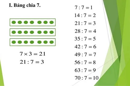 bang chia 7 2 jpg