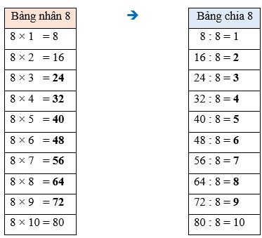 bang chia 8 3 jpg